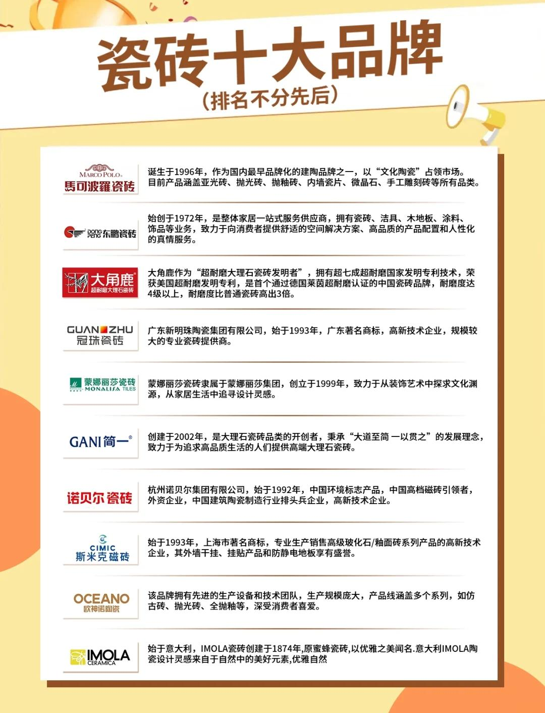 进口瓷砖品牌名称(进口瓷砖品牌名称及图片) 进口瓷砖品牌名称(进口瓷砖品牌名称及图片)